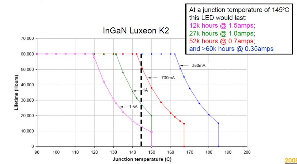 ماژول تابلو روان